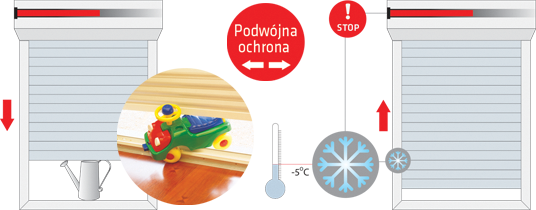 Markiz - okiennice - rolety - sterowania - elektryczne - standardowe