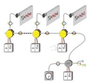 Markiz - okiennice - rolety - sterowania - elektryczne - standardowe