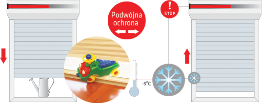 Markiz - okiennice - rolety - sterowania - elektryczne - radiowe